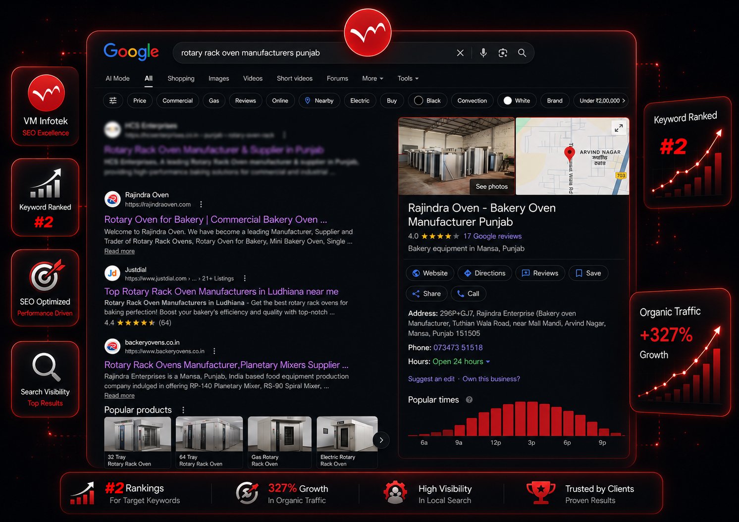 Rajindra Oven Seo Growth VM Portfolio